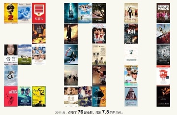 豆瓣2011彩蛋