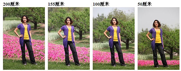 不同焦距用不同的镜头拍摄